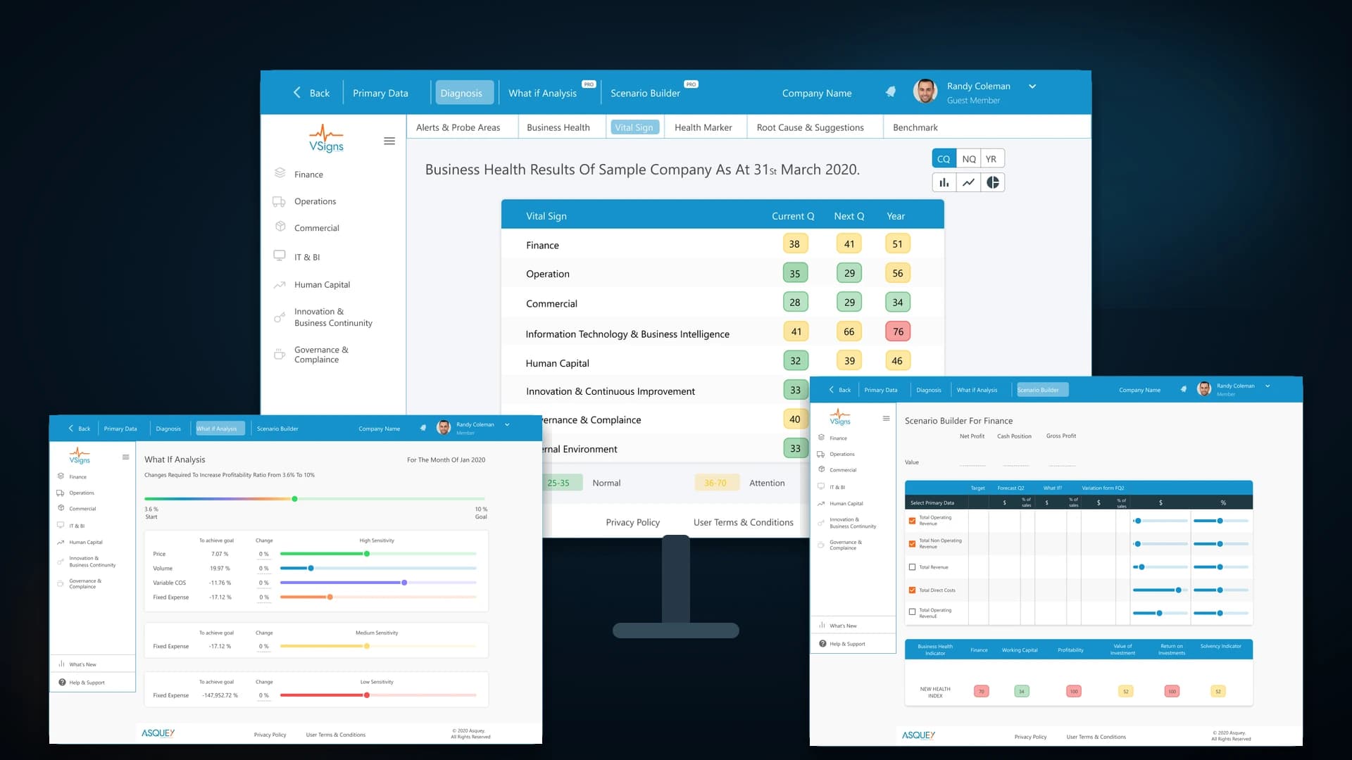 Asquey business performance dashboard, what-if analysis, and scenario builder across desktop displays