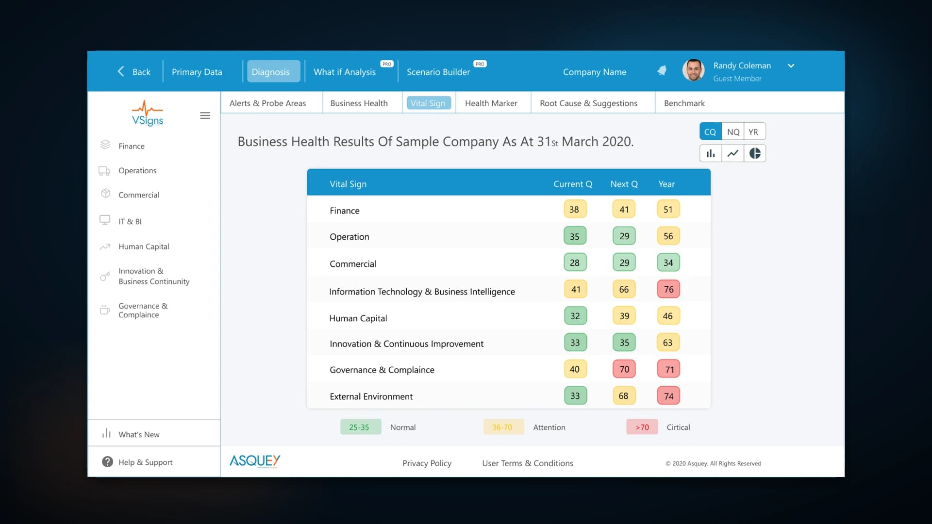 Asquey business performance dashboard and business health diagnostics overview