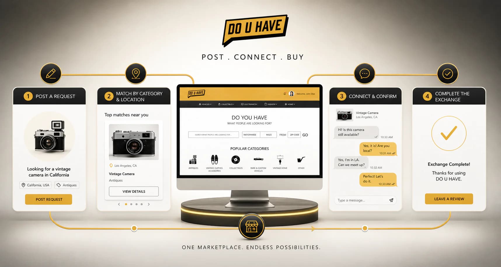 DO U HAVE request, matching, conversation, and exchange journey