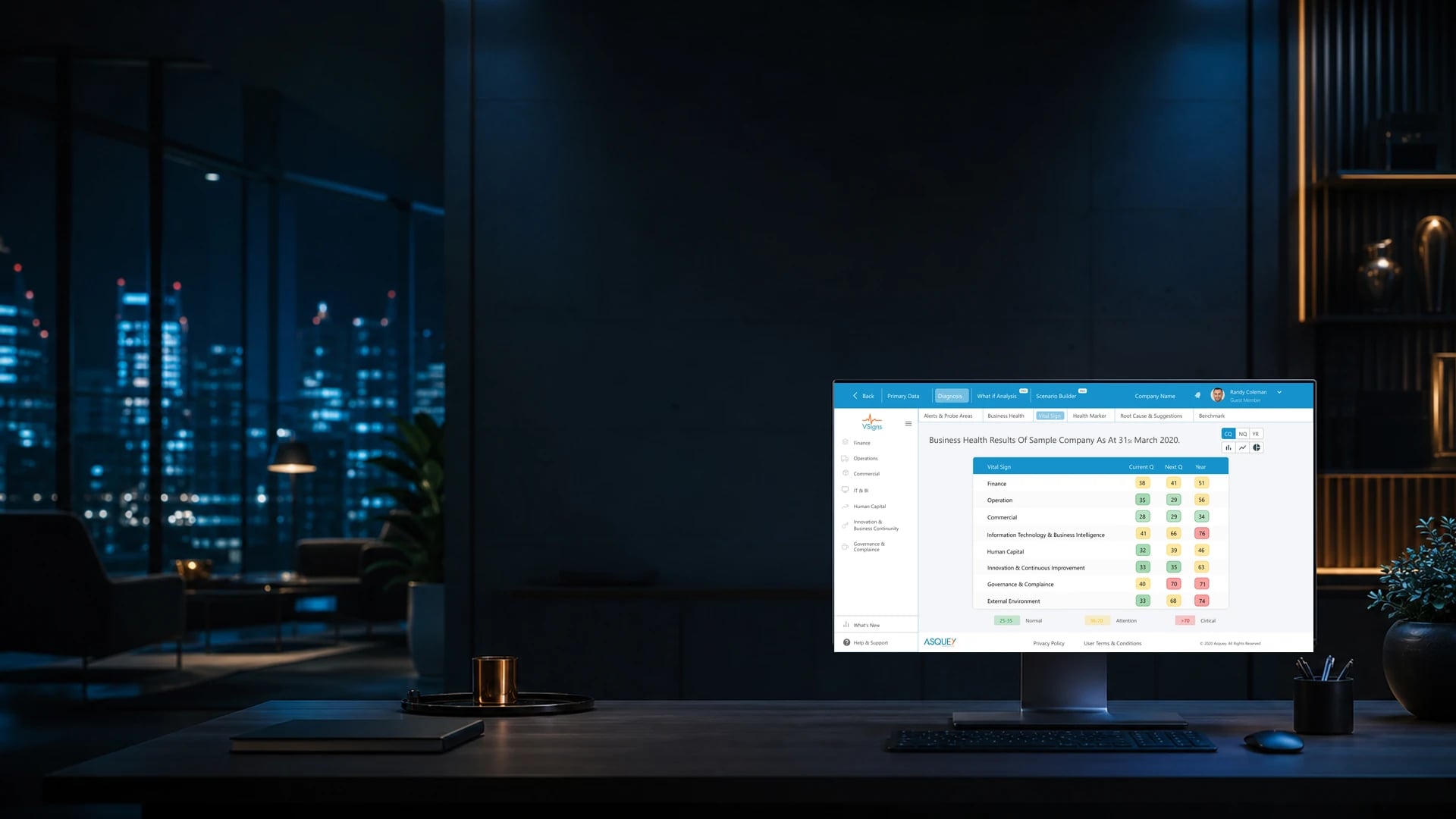 Asquey business performance dashboard displayed on a desktop monitor in an enterprise workspace