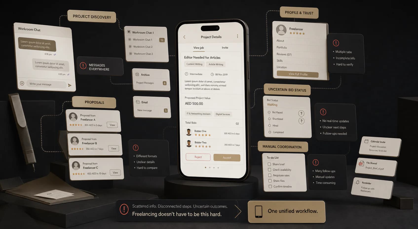 Fragmented freelance hiring steps surrounding an AE Freelancer project details screen Fragmented freelance hiring steps surrounding an AE Freelancer project details screen