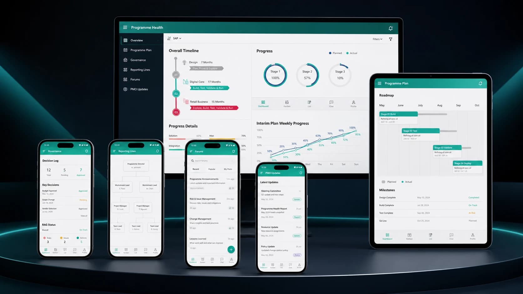 MASAR programme health, plan, governance, reporting lines, forums, and PMO updates across desktop, tablet, and mobile devices MASAR programme health, plan, governance, reporting lines, forums, and PMO updates across desktop, tablet, and mobile devices