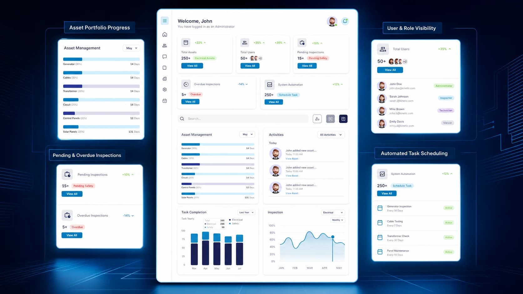 Kinetic Energy feature showcase for assets, roles, inspections, automation, and analytics Kinetic Energy feature showcase for assets, roles, inspections, automation, and analytics