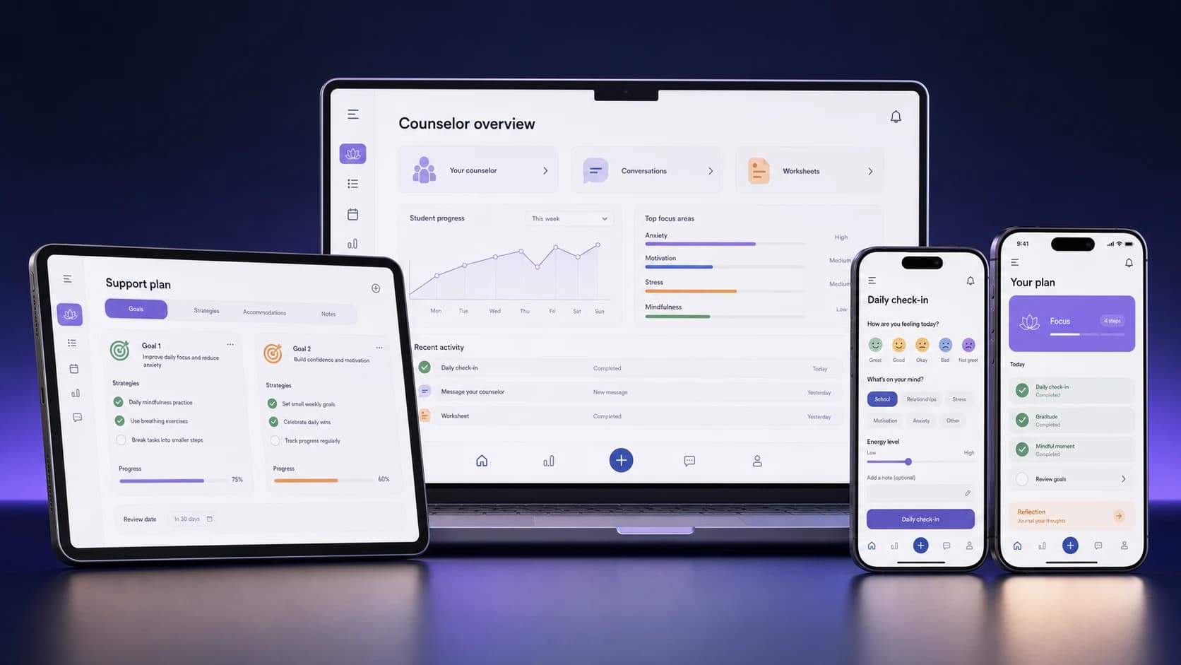 Mind Sync counselor dashboard, support plan, daily check-in, and personal plan across laptop, tablet, and phones Mind Sync counselor dashboard, support plan, daily check-in, and personal plan across laptop, tablet, and phones