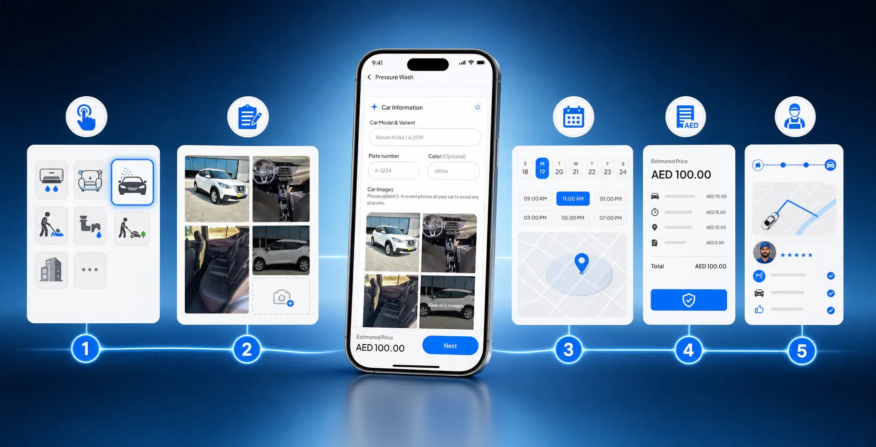 Five-stage Servy flow from service selection and job photos to scheduling, AED pricing, and provider tracking Five-stage Servy flow from service selection and job photos to scheduling, AED pricing, and provider tracking