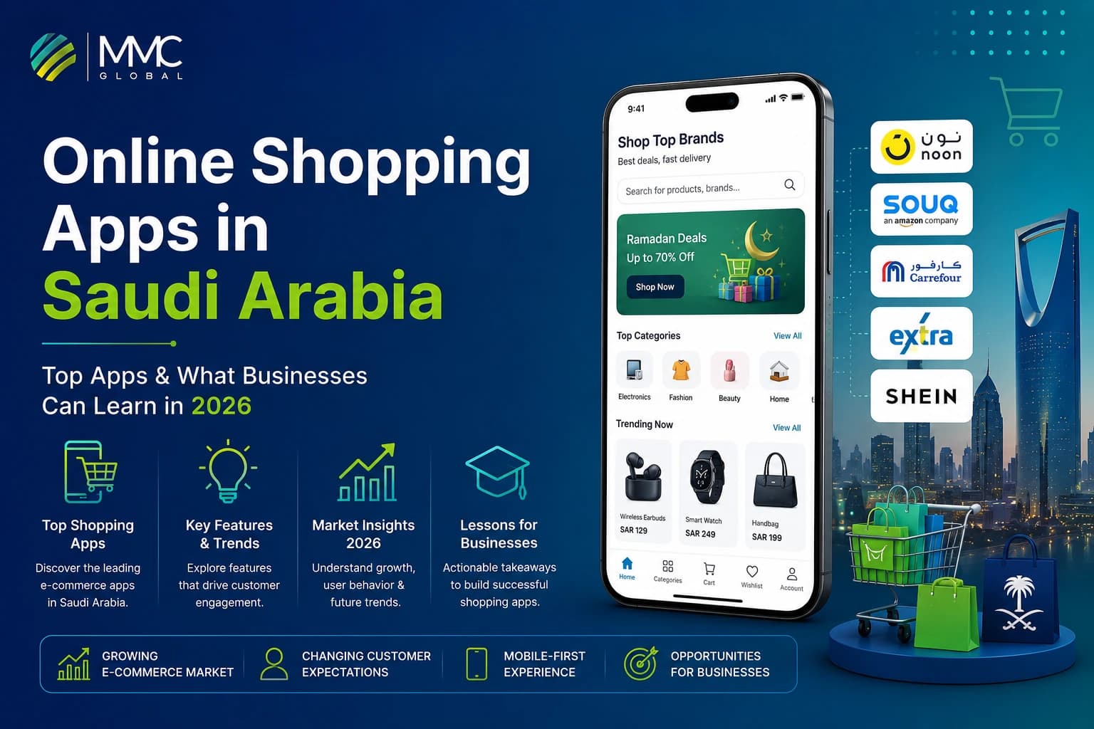 shopping apps in saudi arabia shopping apps in saudi arabia