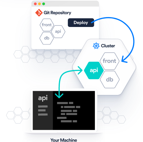 Kubernetes Deployment