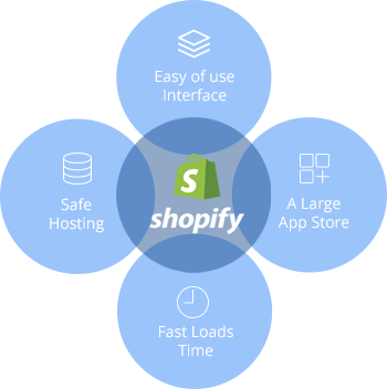 shopify development company - mmcgbl