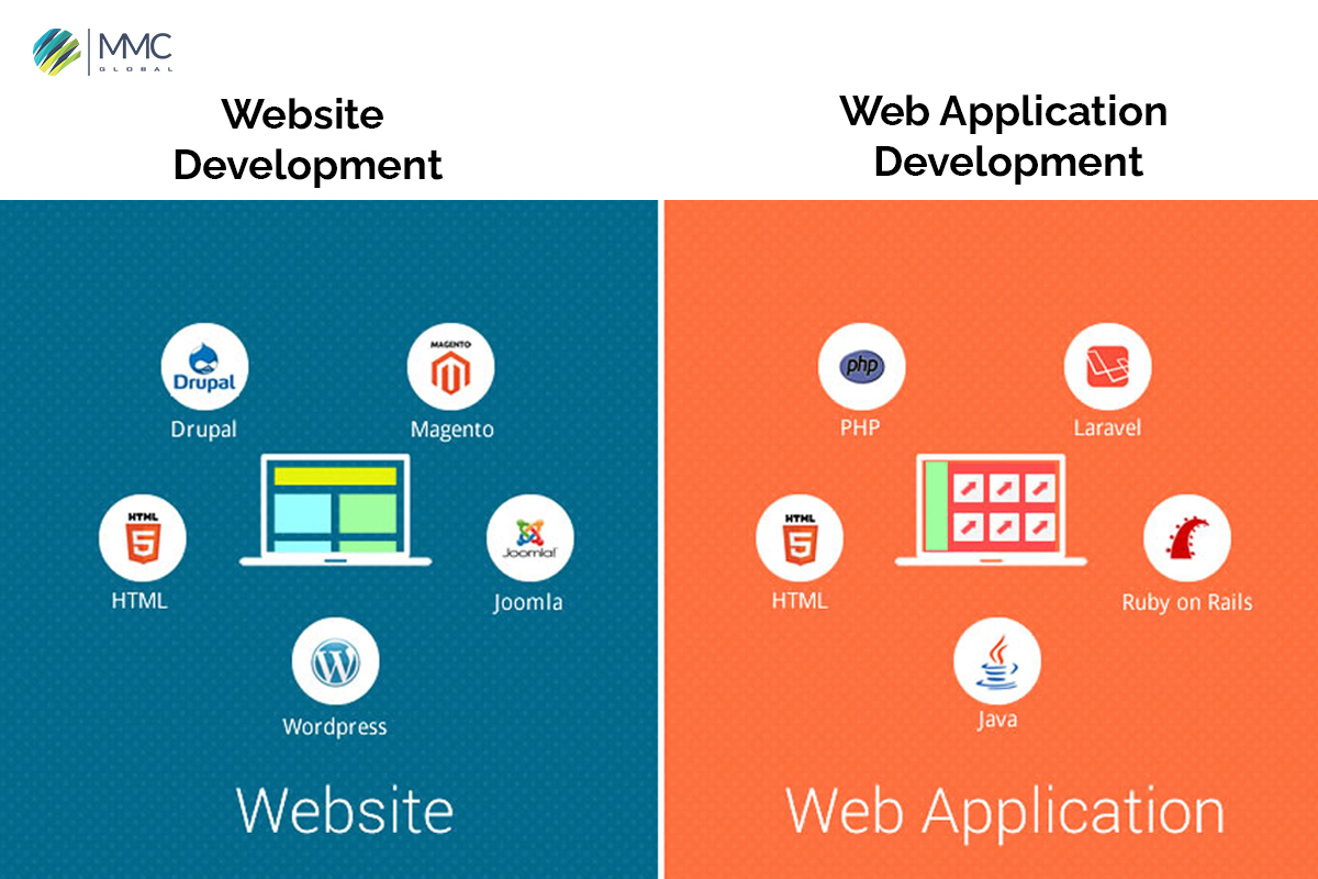 Web Application Development: 8 Must-Have Steps To Take