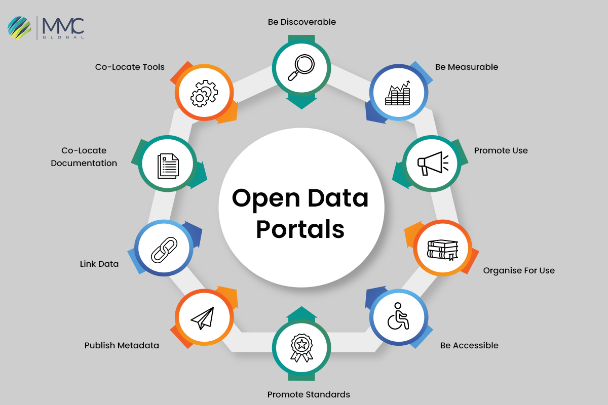 open data portals