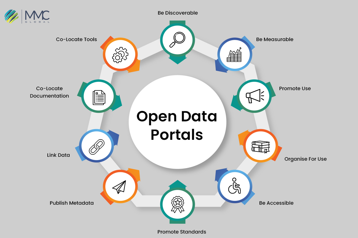 What Is Open Data And Why Should You Think About It 