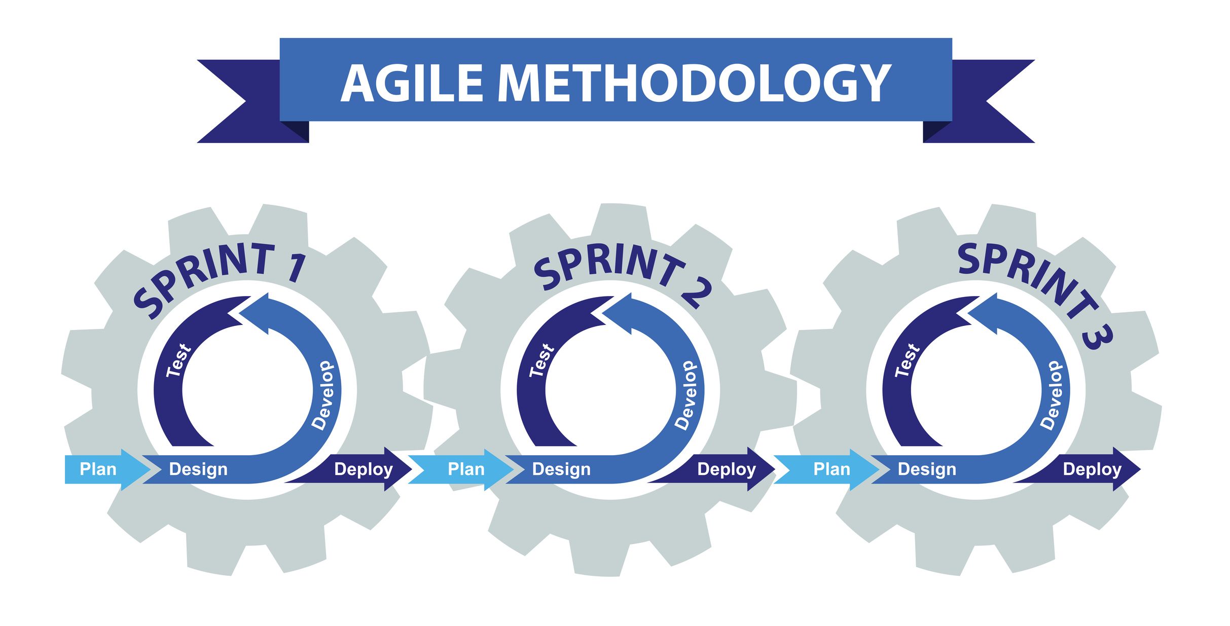 new product development agile methodology