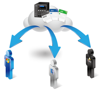 managing documents