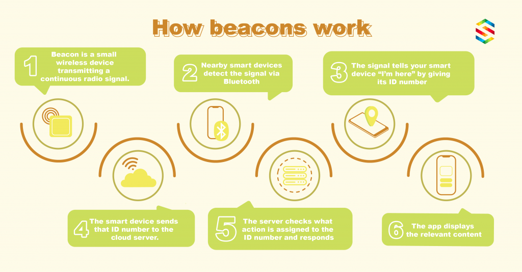 beacon technology mobile app trends