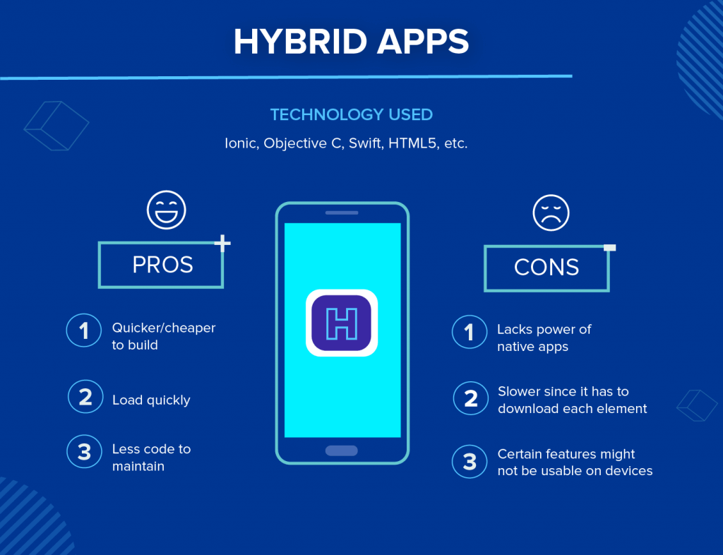 types-of-mobile-apps-hybrid
