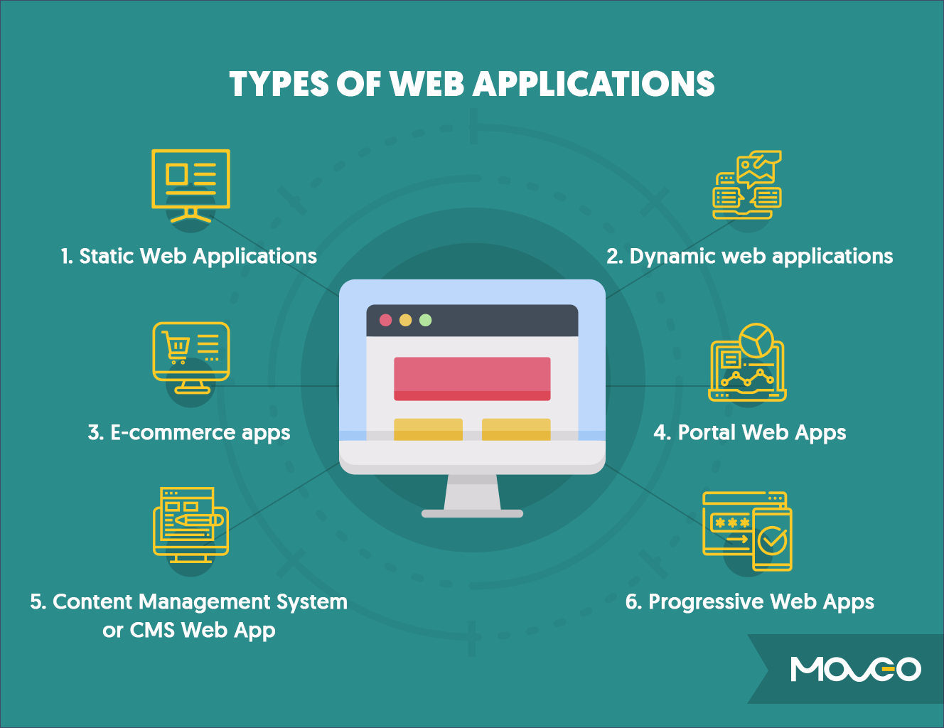 types-of-web-applications