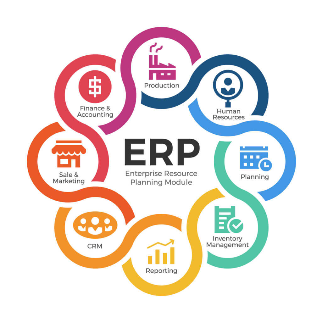 ERP Solutions