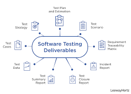 Software quality assurance & testing