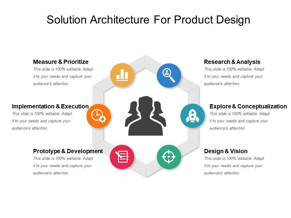 6 Benefits Of Hiring A Solution Architect For Your Business MMC Global