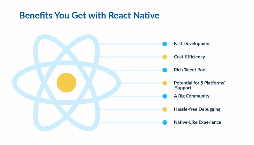 React Native app development Benefits