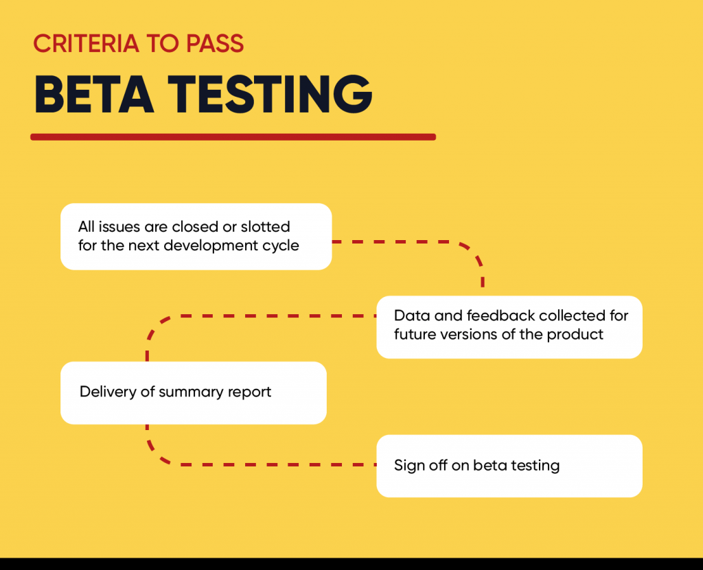 Beta Testing Criteria to pass