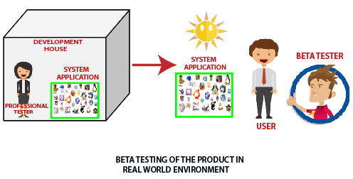Beta Testing in Real World