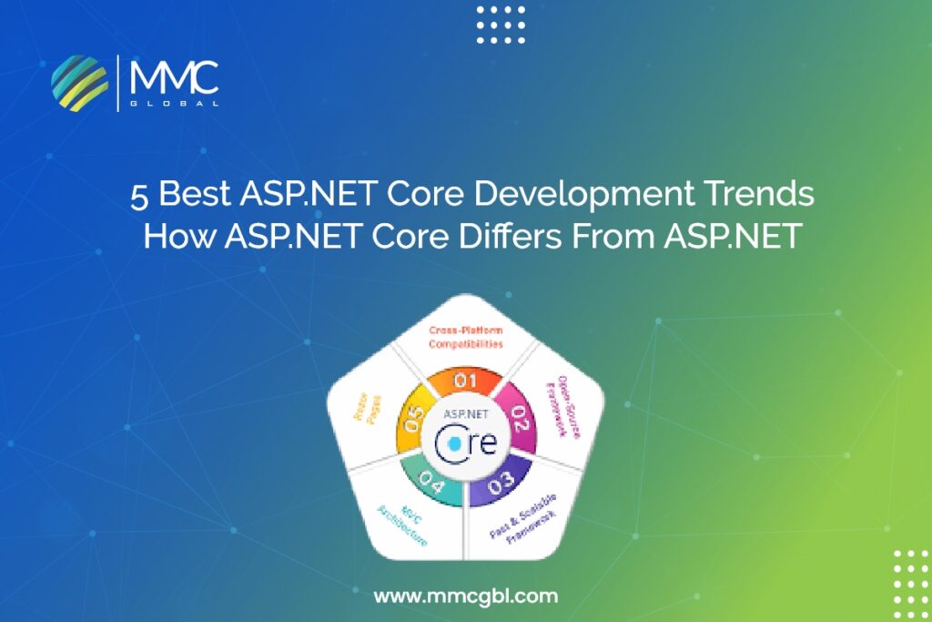 ASP.NET Core Development