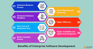 Benefits Of Using Enterprise App Development Frameworks 