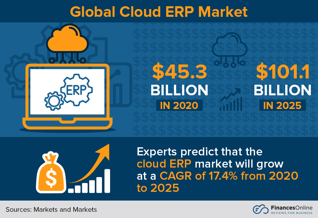 Cloud ERP implementation