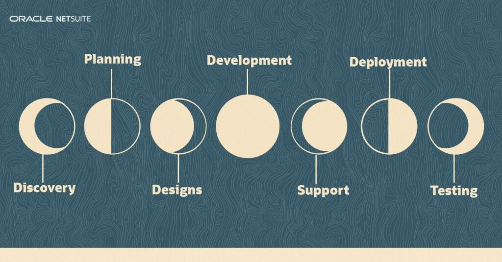 ERP Development Stages