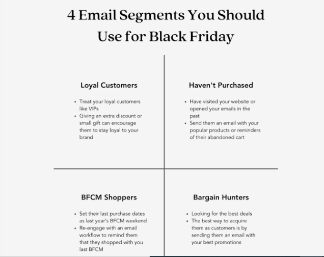 BFCM email campaign for Ecommerce website