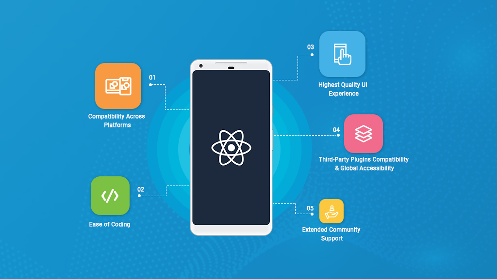 React Native Development