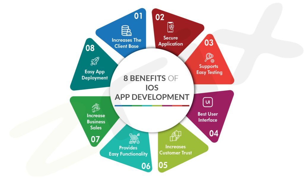 IOS app development benefits

