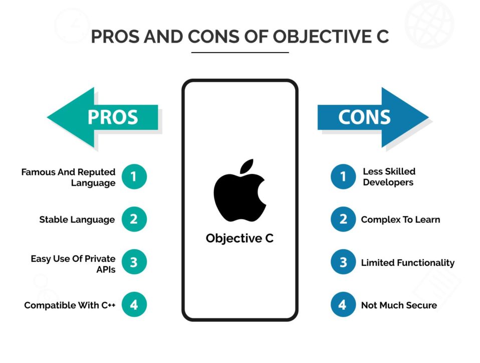 Objective C