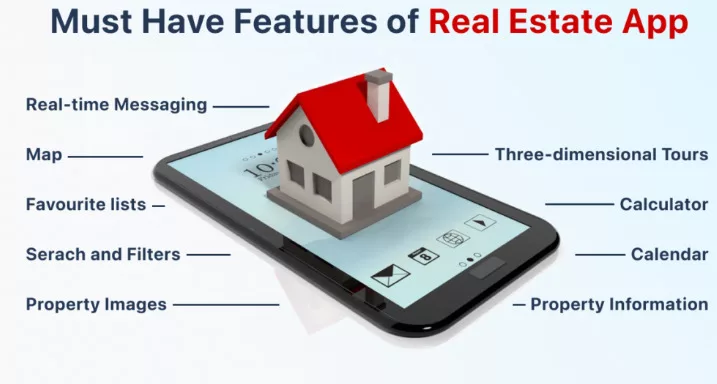 Must Have Features of Real Estate App