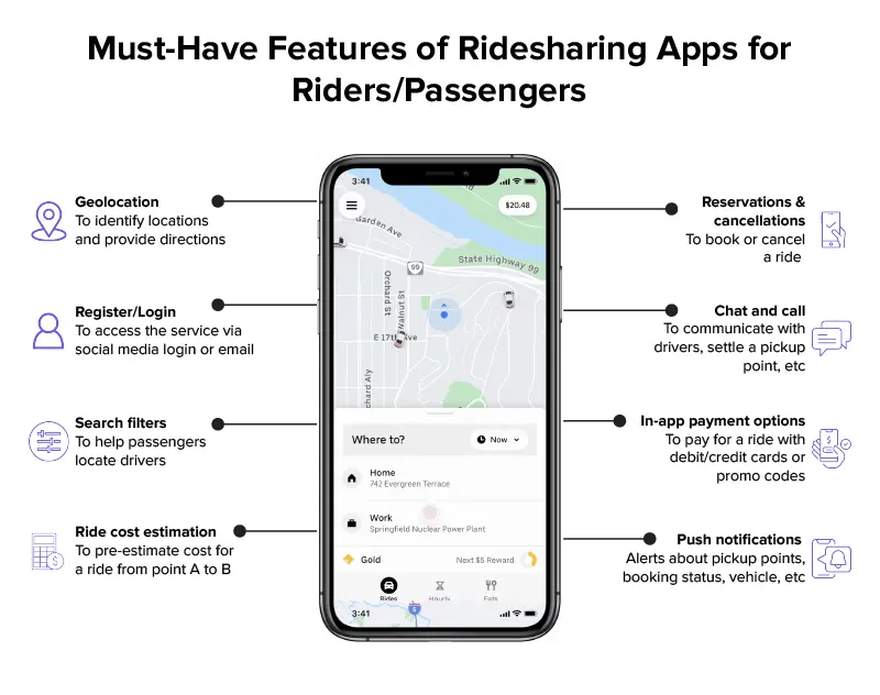 Rideshare app development