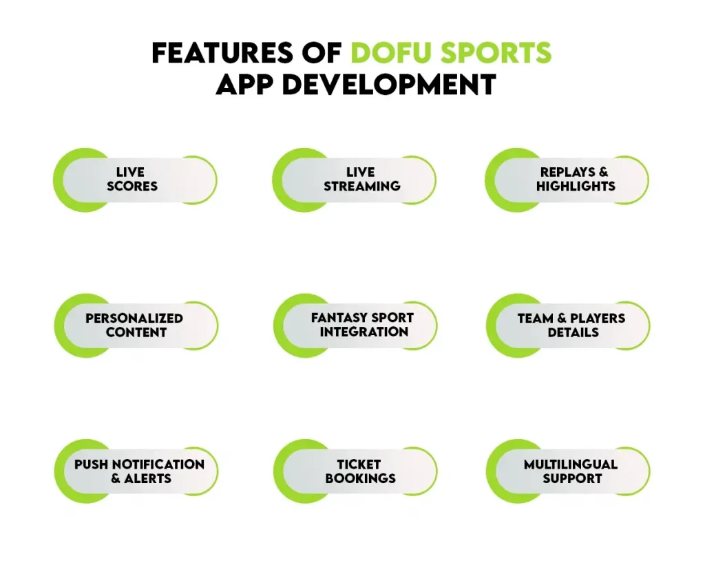 Dofu Sports App