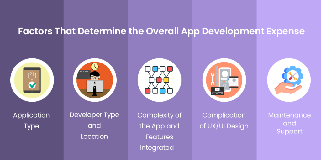 Mobile App Development Cost UAE