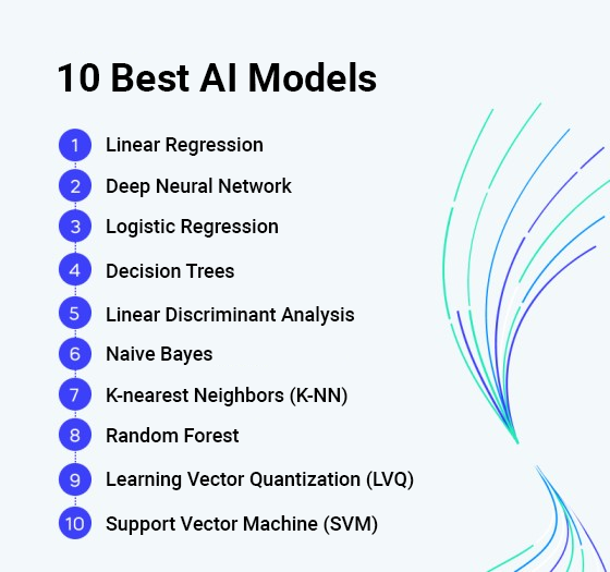 10 Best AI Models