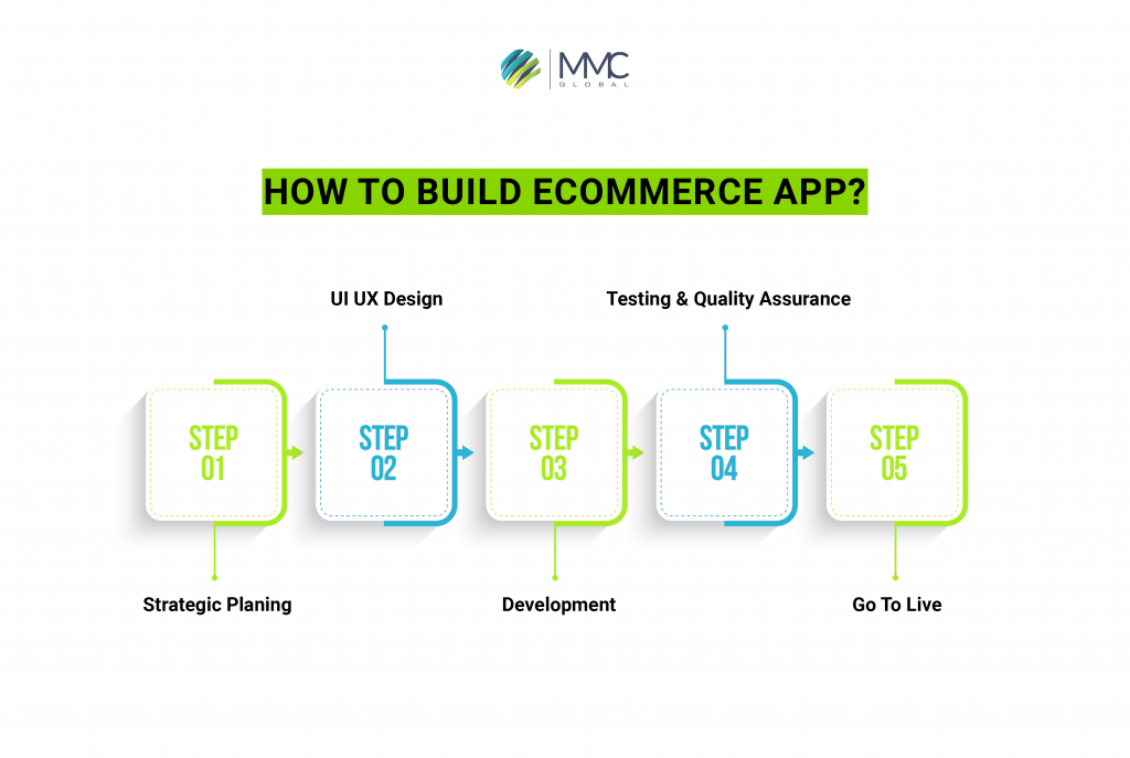 Ecommerce App