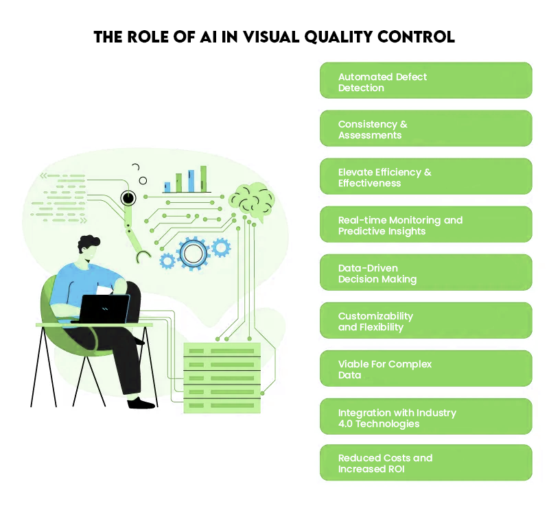 AI in Visual Quality Control