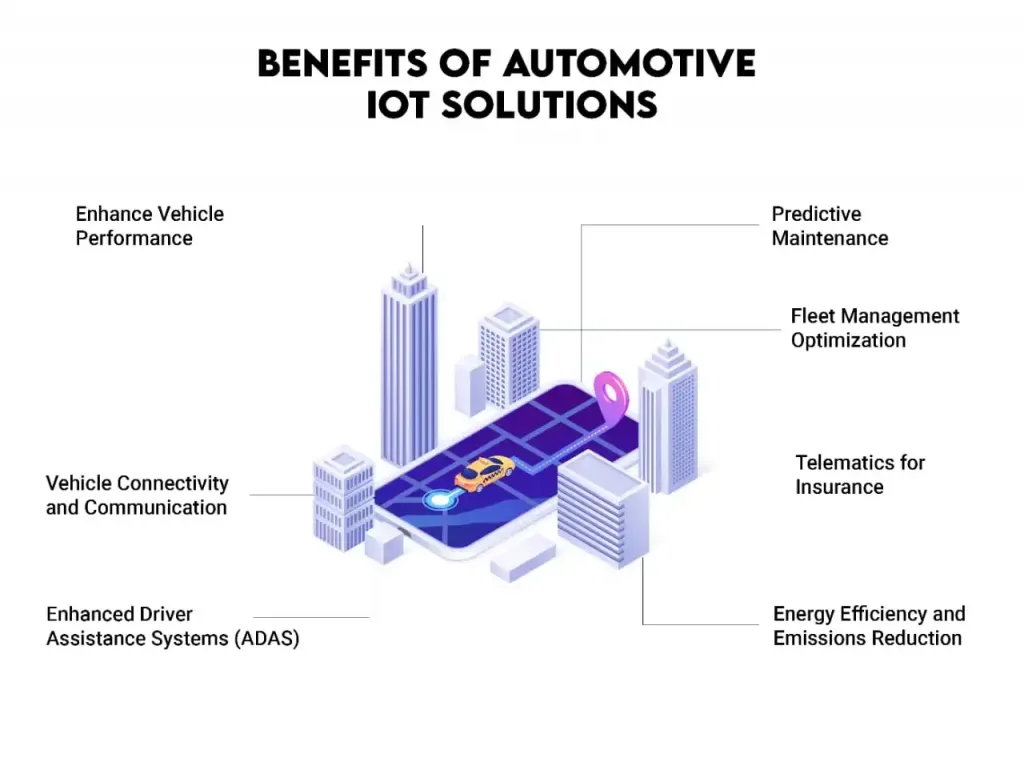 Benefits of Automotive IoT Solutions