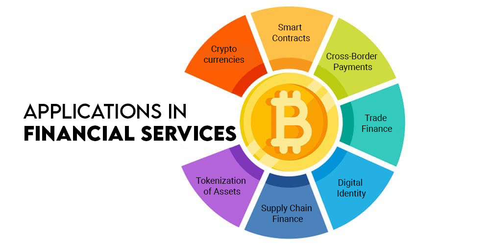 Applications in financial services