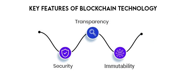 Key Features of Blockchain Technology