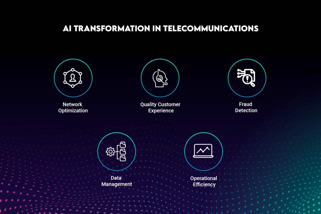 AI in Telecommunications