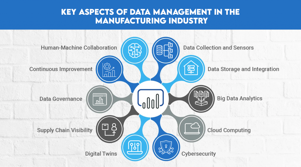 Key Aspects of Data Management