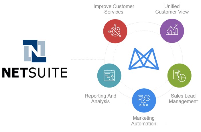 Benefits of NetSuite CRM Integration