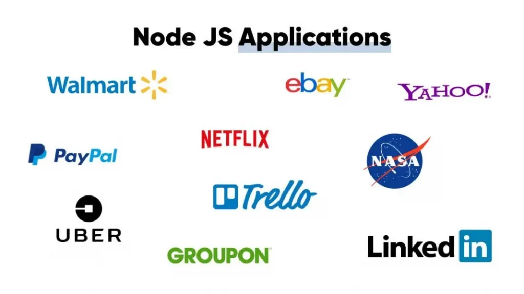 Node JS Development Applications