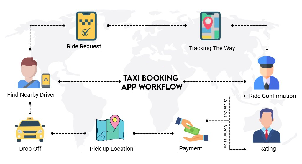 Dubai Taxi Booking App