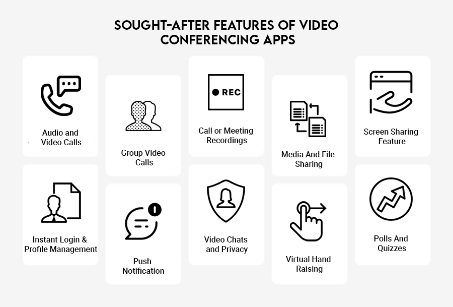 Sought-After Features Of Video Conferencing Apps